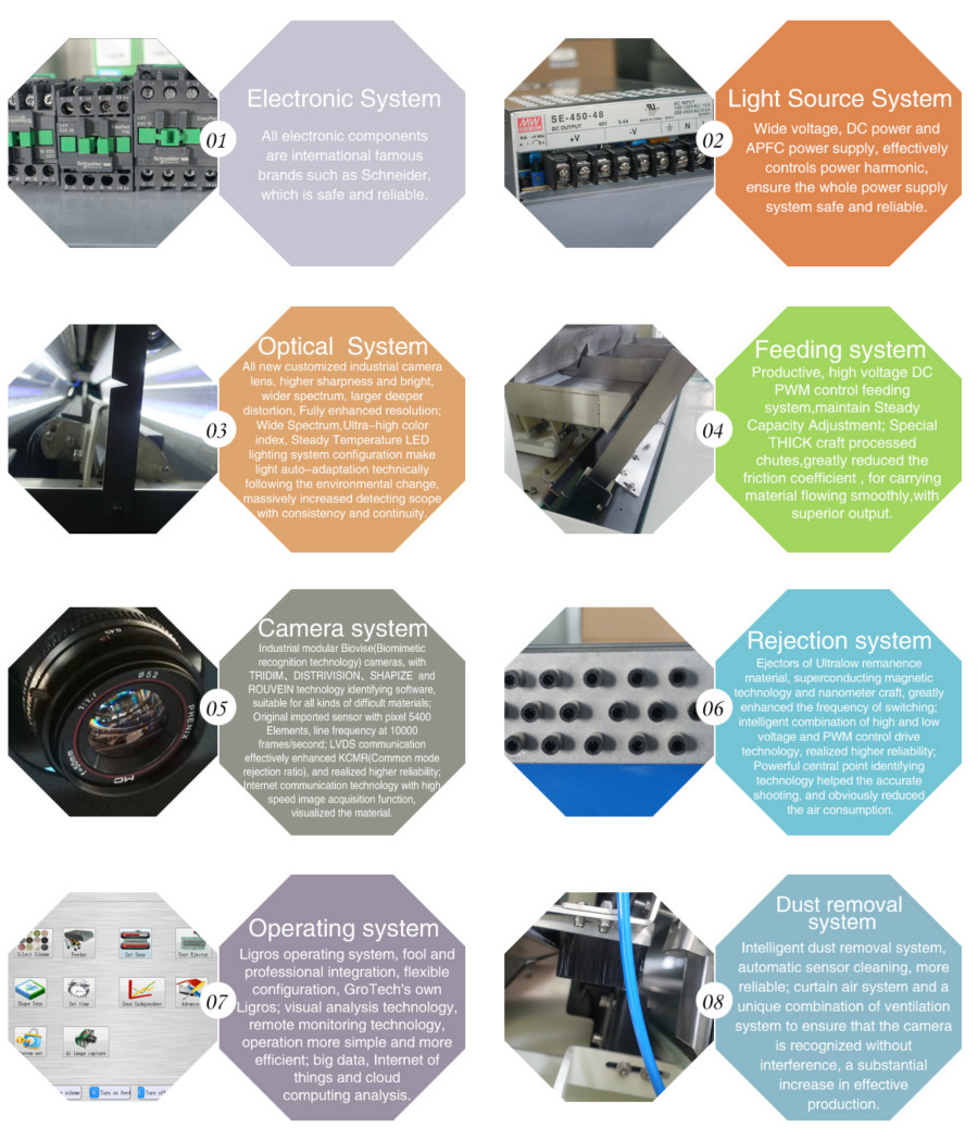 Industrial Mineral Color Sorter Mining separation and sorting equipment for processes