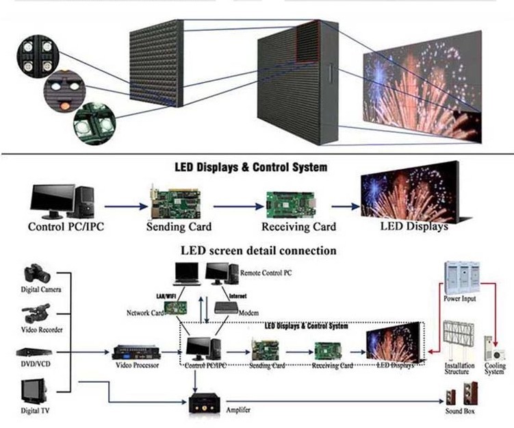 High Definition Outdoor Full Color LED Rental Screen For Stadium Mall Advertising