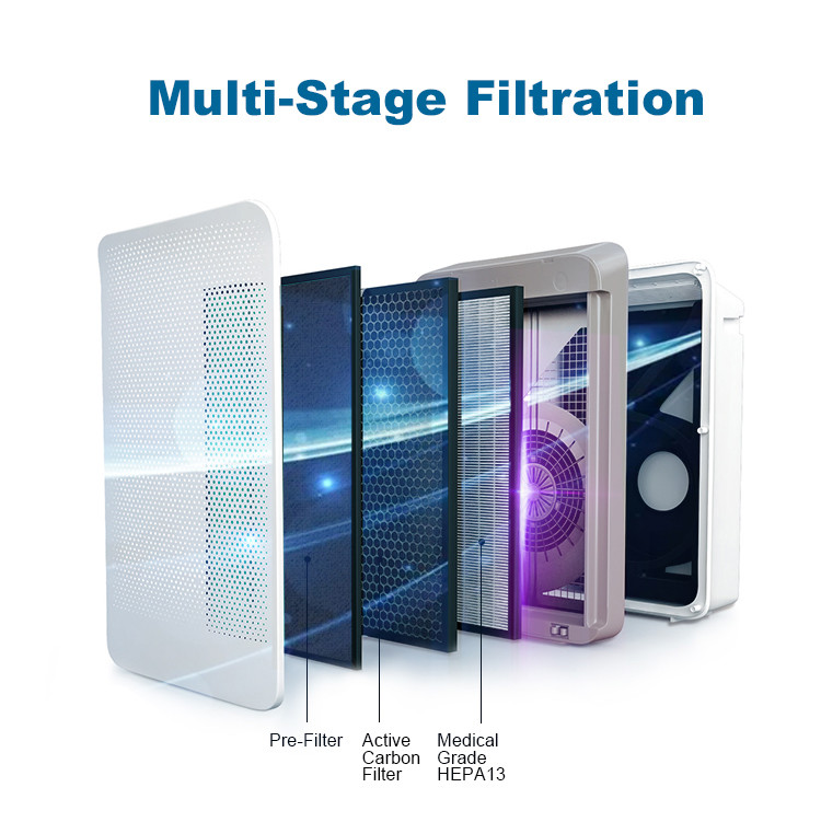 Large CADR Hepa Filter Air Purifier For Household ROHS Certificated