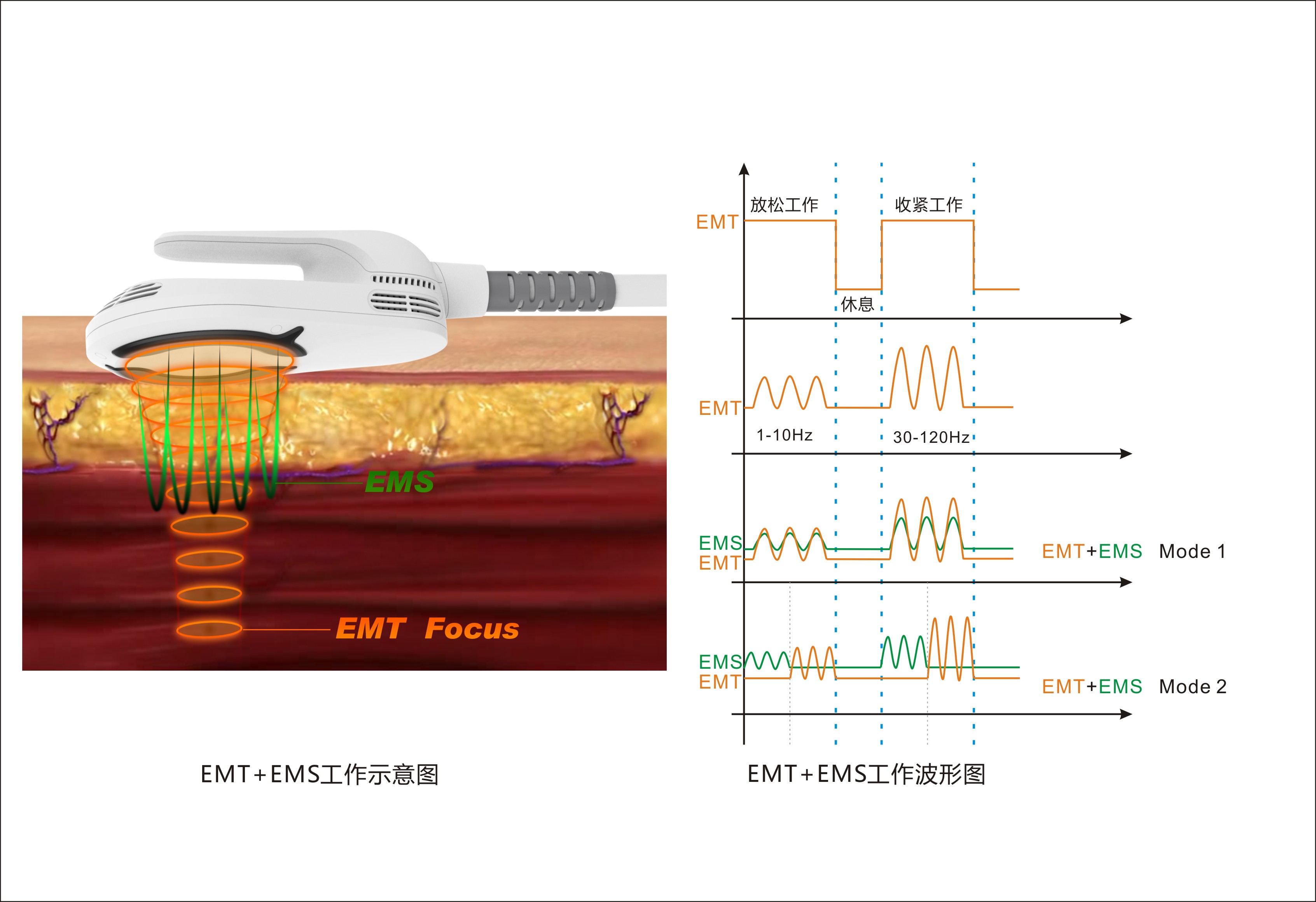 Hiemt Body Shaping Ems Sculpting Machine, ems fat burning machine