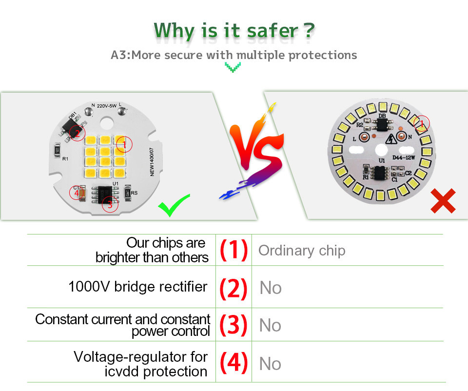 5W SMD LED Chip Encapsulation Series Brighter Safe And Reliable