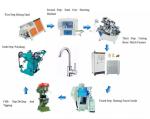 Scroll Dry Type Industrial Dust Collection System , Strong Suction Cyclone Dust