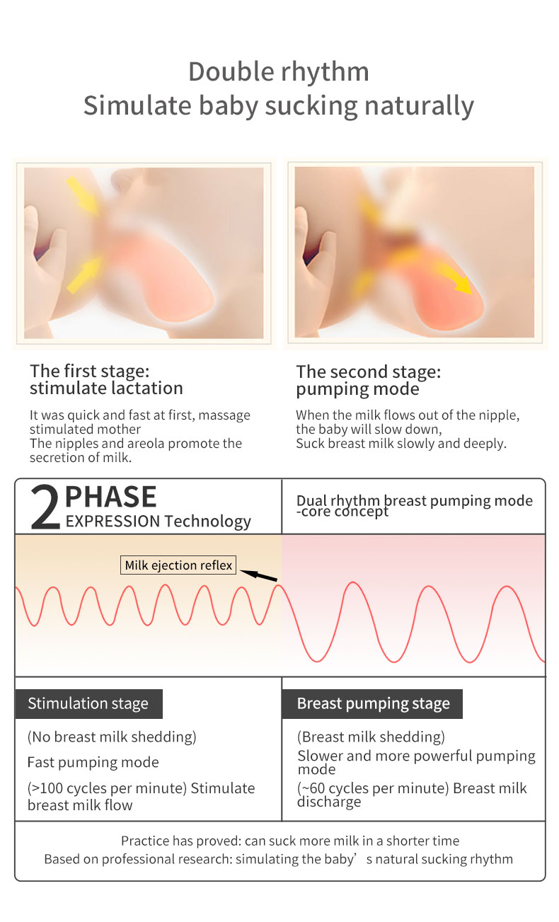 5 Levels Adjustment Electric Baby Milk Feeding Pump Hands-Free Variable Flow Velocity