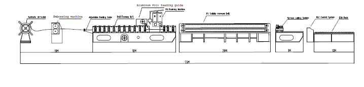 PLC Control Floor Deck Roll Forming Machine Standard 28 Forming Stations