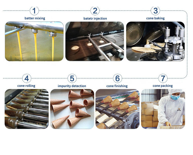Stainless Steel Auto Multifunction Ice Cream Cone Maker Machine 55 Baking Templates