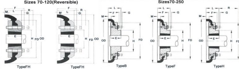 Hub F140 Tyre Flex Coupling Shock Absorption Customized With Flange