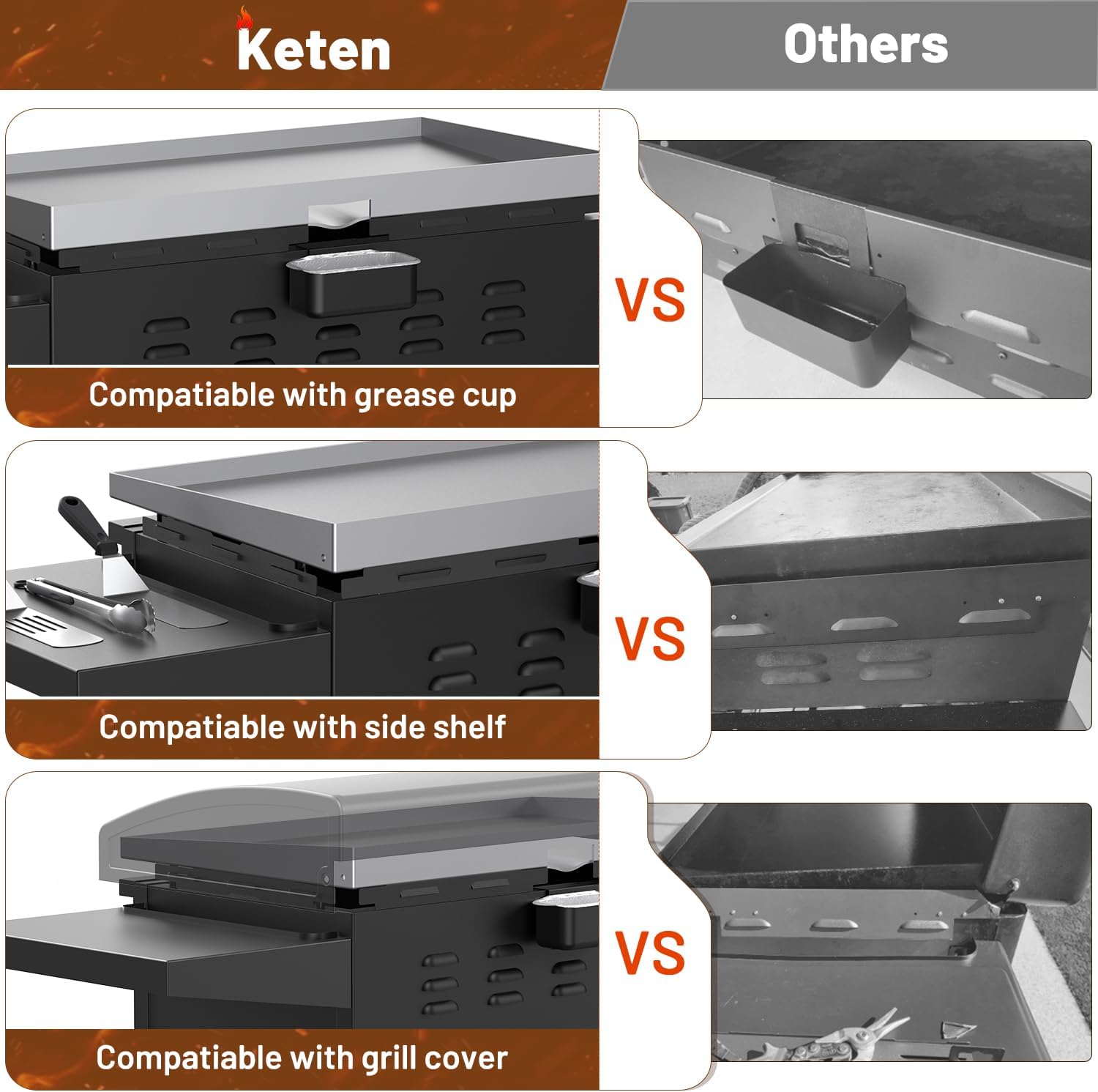 Waterproof Magnetic Wind Screens for Blackstone Griddle Protect Flame and Keep Hood Safe