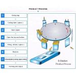 Fully Automatic Zipper Bag Rotary Packing Machine PLC Control For Oatmeal