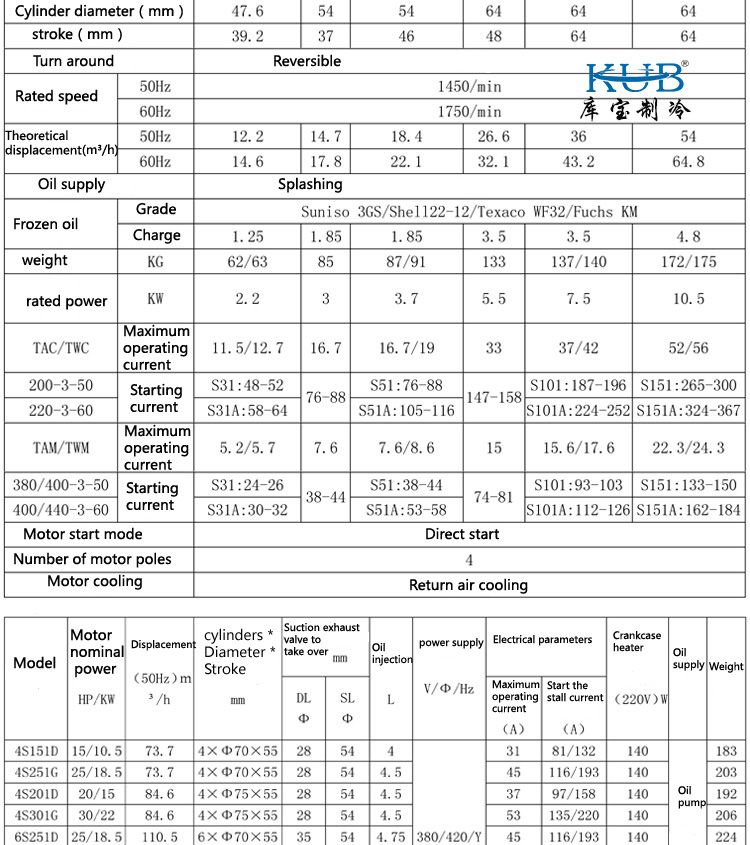 BFS151 BFCA-1500 China factory provide cold room compressor condensing unit semi hermetic 15hp refrigeration compressor