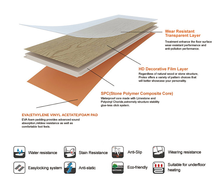 Anti Fatigue Waterproof PVC Sports Flooring Colored Sheet Vinyl Court
