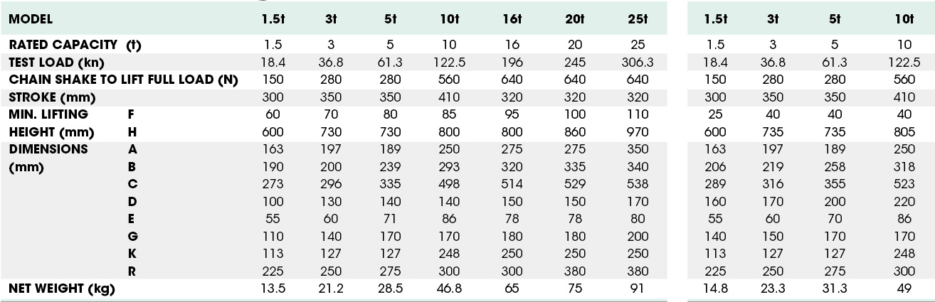 mechanical jack Parameter table