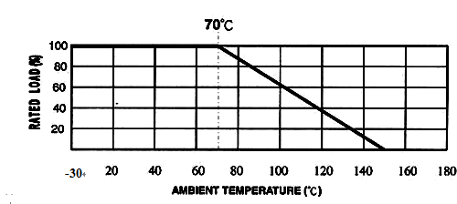 1K 5K 10K 100K 200K 1M Ohm Metal Oxide Film Fixed Resistance Resistor For Instrument And Apparatus