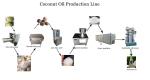 Lewin Hydraulic Hydraulic Coconut Oil Making Machine Coconut Oil Line