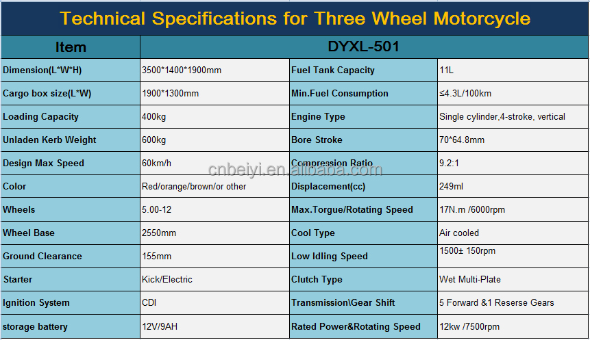 1000W Enclosed Cabin Cargo 3 Wheel Motorcycle Tricycle with Front Drum Rear Drum CDI