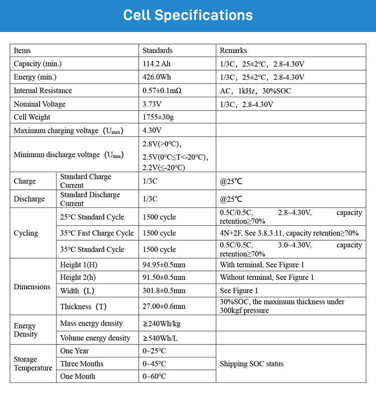 Customizable 12V Cart Lithium Battery Storage 19.5Ah 3.66V Lithium Ion Batteries Lithium Ion Batteries Making Machine
