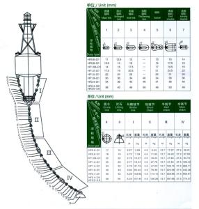 Quality Buoy chain wholesale