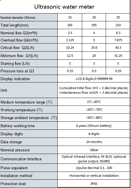 ISO4064 M-BUS RS485 wifi Manufacturer ultrasonic Water Meter