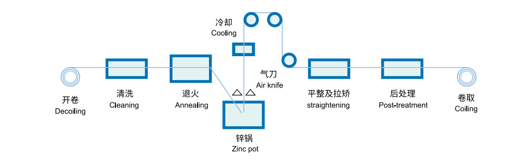 G550 Full Hard AZ150 GL Steel Coil Galvalume Aluzinc Steel Coil