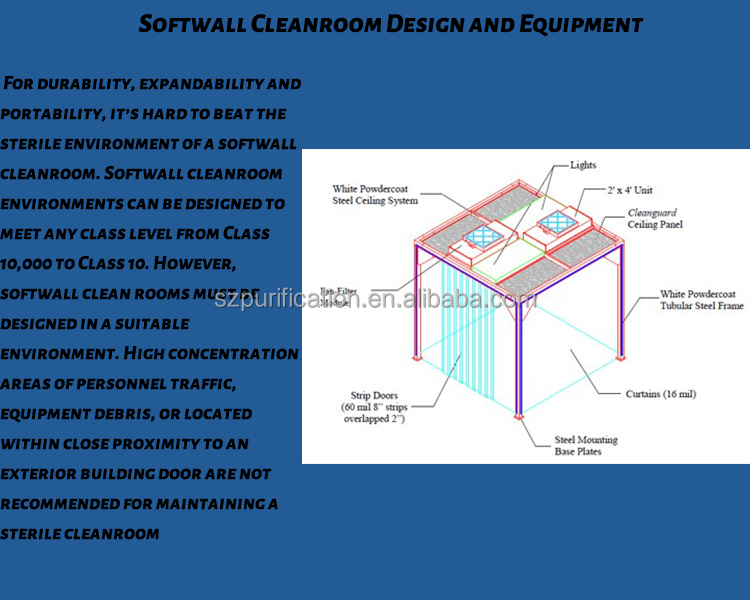 Cleanliness Modular Cleanroom Systems CE ISO Dust Free Modular Pharmacy Clean Rooms
