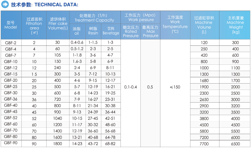 Oil and Fat Filtration with Full Automatic Vertical Leaf Filter Max Pressure 0.5Mpa