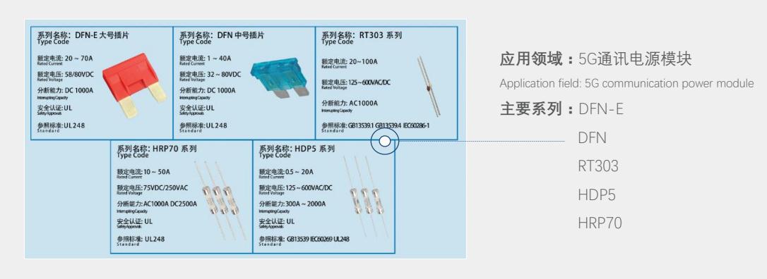 DC80V 60Amp Automotive Blade Fuse for Electric Vehicle and 5G Communication Module