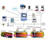 Gas station LPG fuel tank dispenser value control ATG management remote system