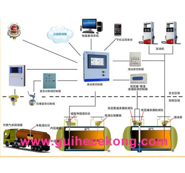 automatic tank gauge ATG remote system LPG level instrument fuel tank level
