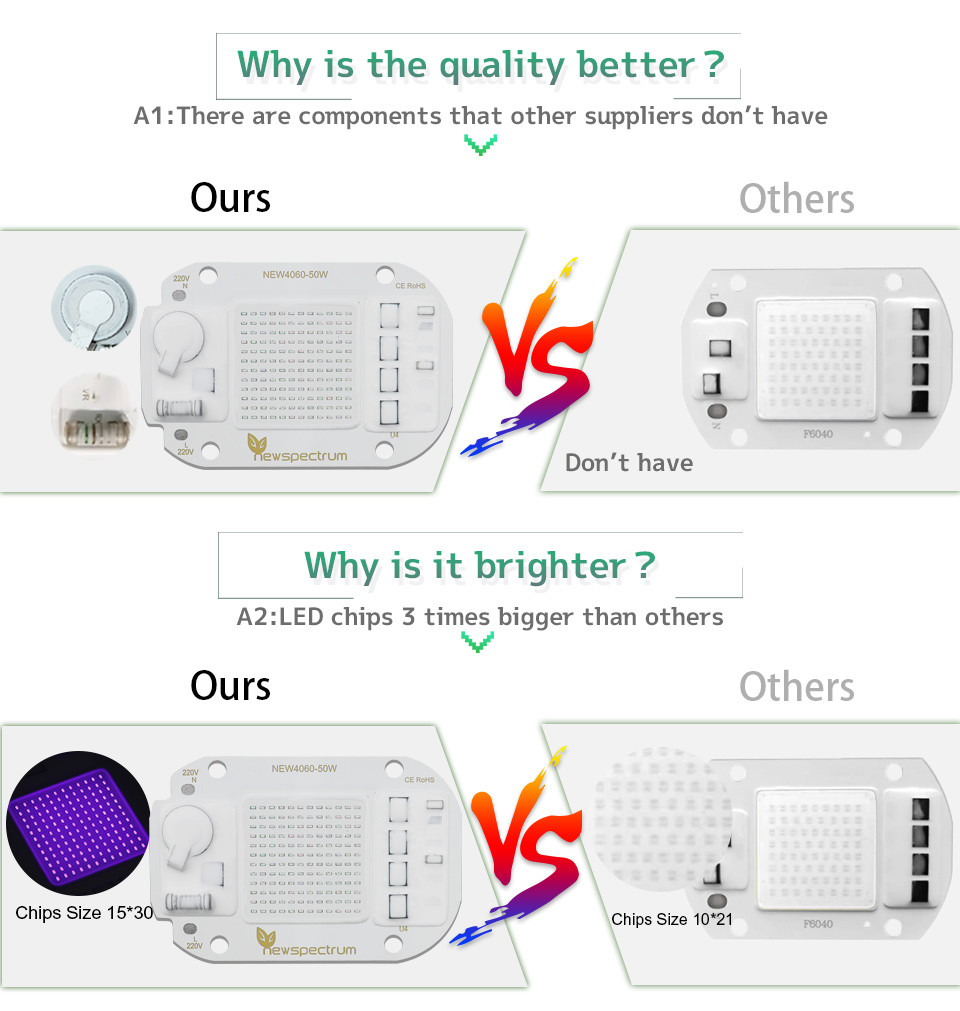 Low Power Consumption Led Module 3000k IP65 Warm White Cob Led