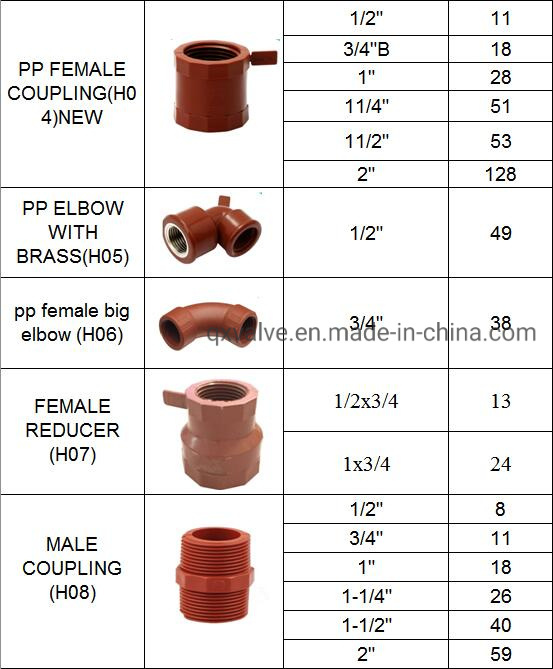 Plumbing Supply Red Pn16 Thread Female Tee Pph Plastic Pipe Fitting