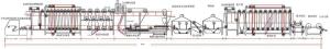 Quality Asphalt Waterproof Coil Equipment wholesale