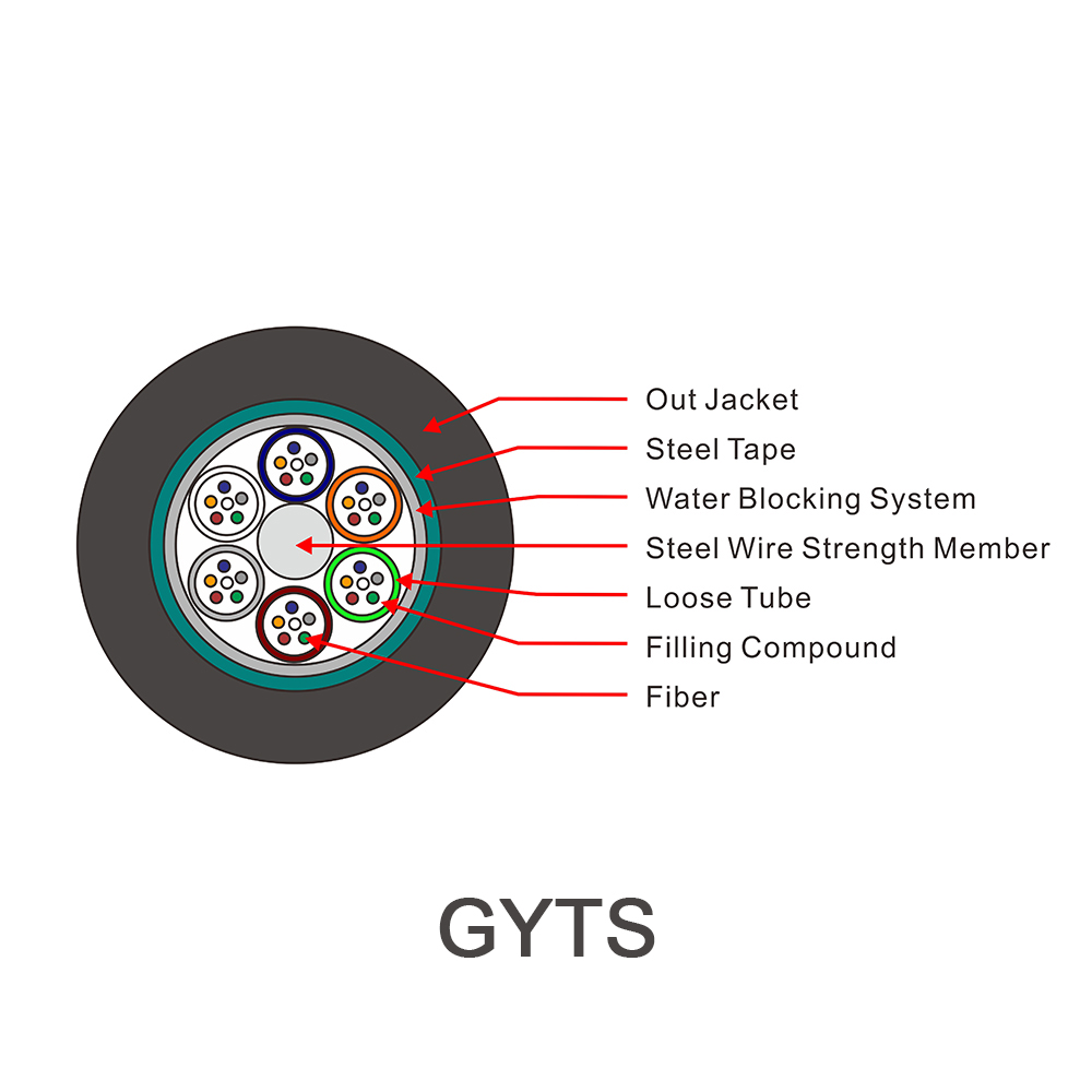 OEM Factory Supply ADSS GYTA GYTS GYXTW 4 8 12 24 48 96 144 288 Core Fiber Optic Cable, Outdoor Optical Fiber Cable Pric