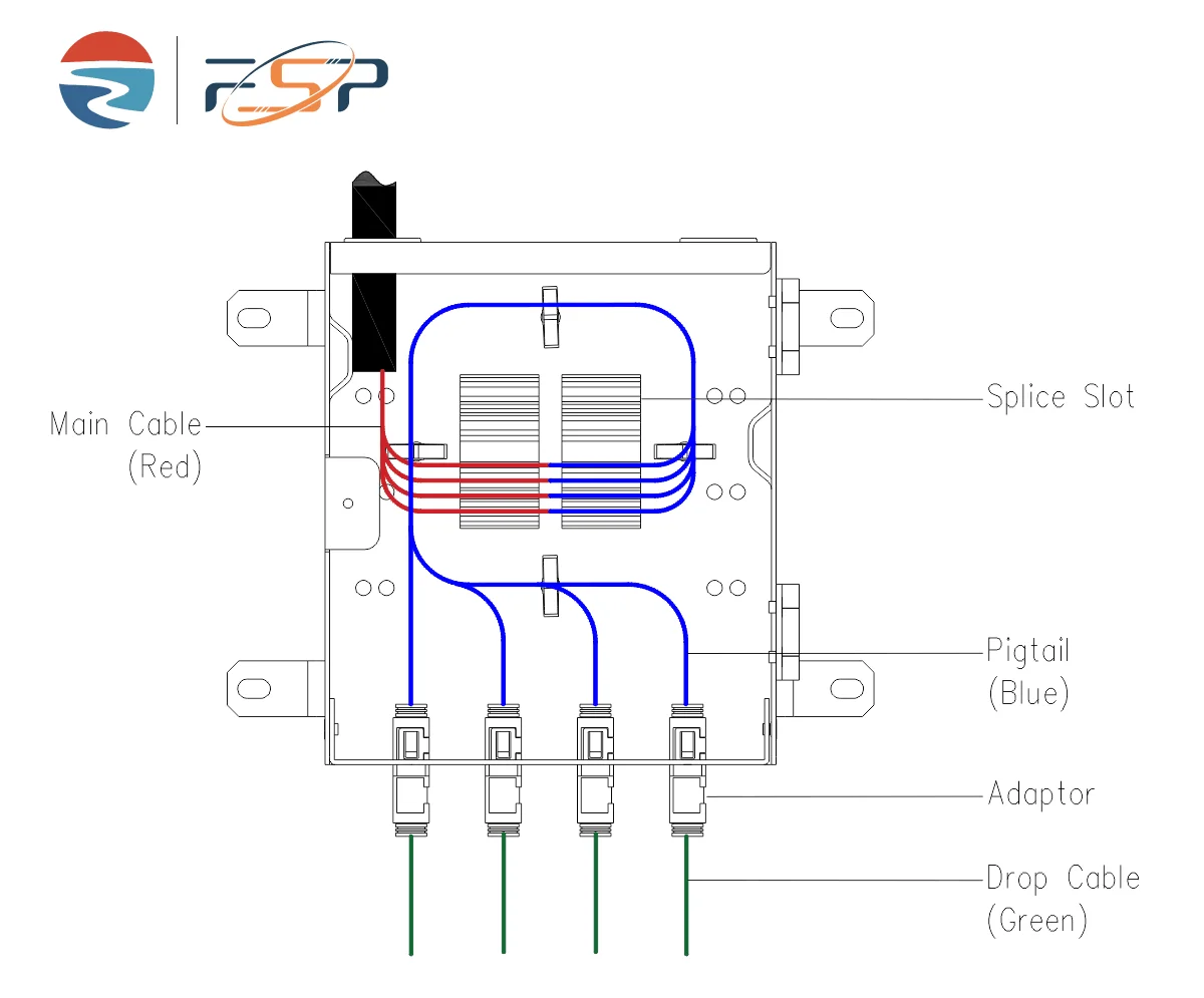 Aluminum 8 Cores FC APC Type Fiber Optic Distribution Box for Network FTTH/FTTX Terminals