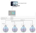 Tank Monitoring 50mA IP67 4500mm Atg Fuel Level Gauge