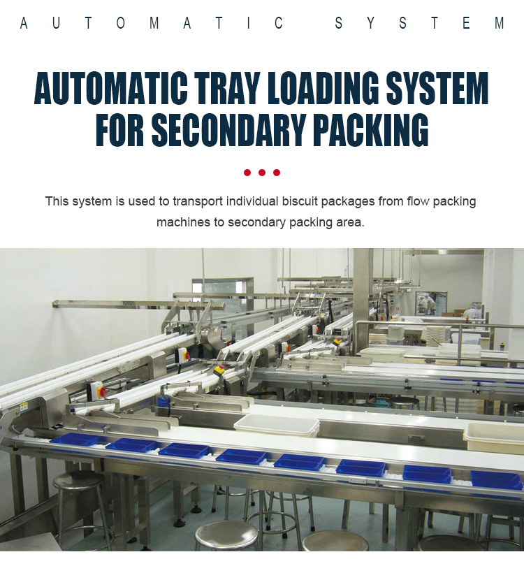 Customized Tray Loading System Biscuit Food Full Automatic Packing Machines For Secondary Packing