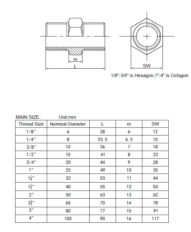 Male Hexagonal Nipple Fitting Silver Sanitary Stainless Steel 201 304 316 Thread Pipe