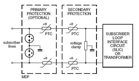 Typical telephone line showing where PTC thermistors can be used for overcurrent protection